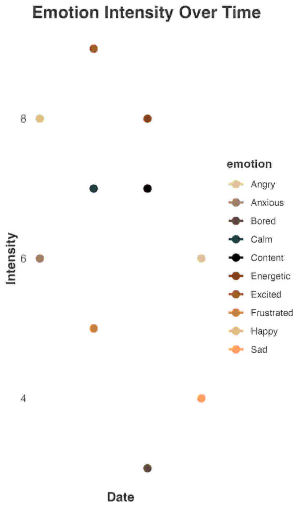 sirinapa_copyright_emotion_code_1